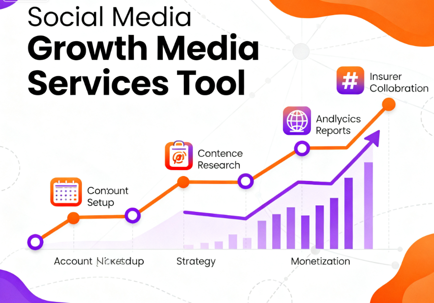 Social Media Growth Services Tools